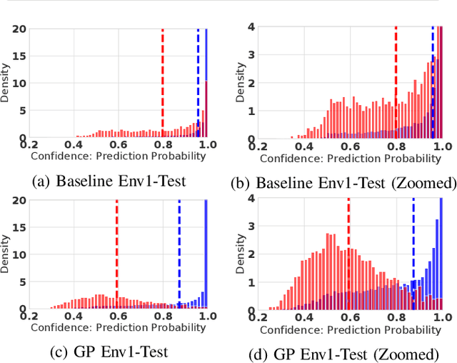 Figure 1 for Investigation of Uncertainty of Deep Learning-based Object Classification on Radar Spectra
