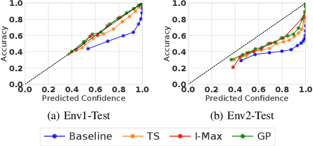 Figure 2 for Investigation of Uncertainty of Deep Learning-based Object Classification on Radar Spectra