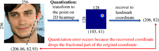Figure 1 for Attentive One-Dimensional Heatmap Regression for Facial Landmark Detection and Tracking