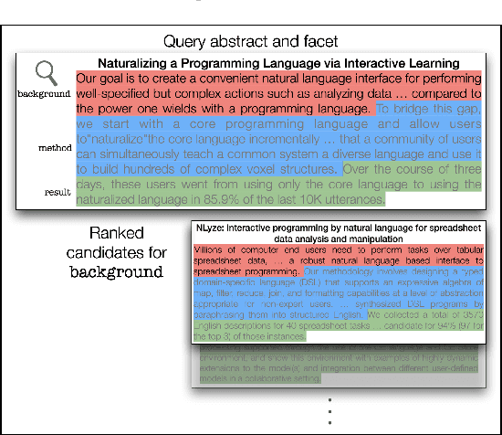 Figure 1 for CSFCube -- A Test Collection of Computer Science Research Articles for Faceted Query by Example