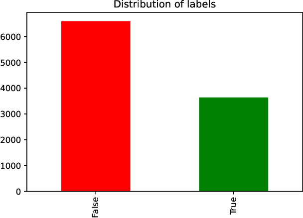 Figure 1 for Sentimental LIAR: Extended Corpus and Deep Learning Models for Fake Claim Classification
