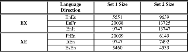 Figure 2 for Fast Vocabulary Projection Method via Clustering for Multilingual Machine Translation on GPU
