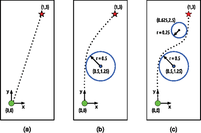 Figure 1 for Evaluating direct transcription and nonlinear optimization methods for robot motion planning