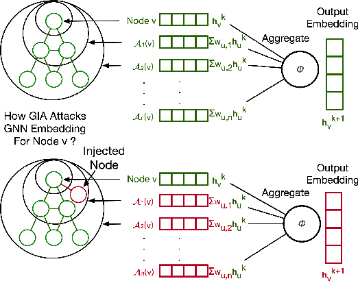 Figure 3 for TDGIA:Effective Injection Attacks on Graph Neural Networks