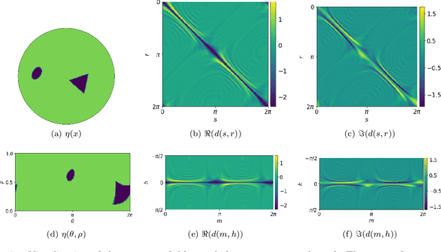 Figure 2 for Solving Inverse Wave Scattering with Deep Learning