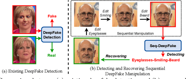 Figure 1 for Detecting and Recovering Sequential DeepFake Manipulation