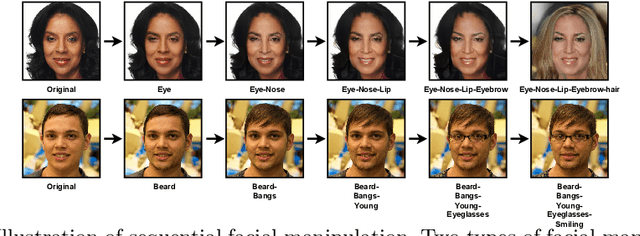 Figure 3 for Detecting and Recovering Sequential DeepFake Manipulation