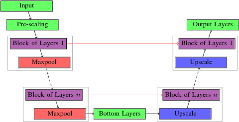 Figure 2 for Baseline Detection in Historical Documents using Convolutional U-Nets