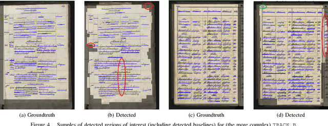 Figure 4 for Baseline Detection in Historical Documents using Convolutional U-Nets