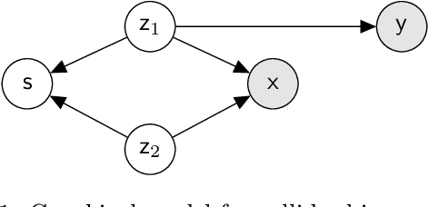 Figure 1 for Latent Adversarial Debiasing: Mitigating Collider Bias in Deep Neural Networks