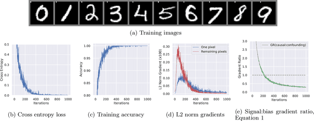 Figure 3 for Latent Adversarial Debiasing: Mitigating Collider Bias in Deep Neural Networks
