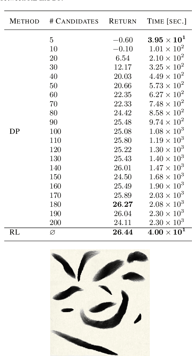 Figure 2 for Artist Agent: A Reinforcement Learning Approach to Automatic Stroke Generation in Oriental Ink Painting