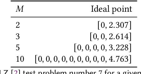 Figure 3 for MBORE: Multi-objective Bayesian Optimisation by Density-Ratio Estimation