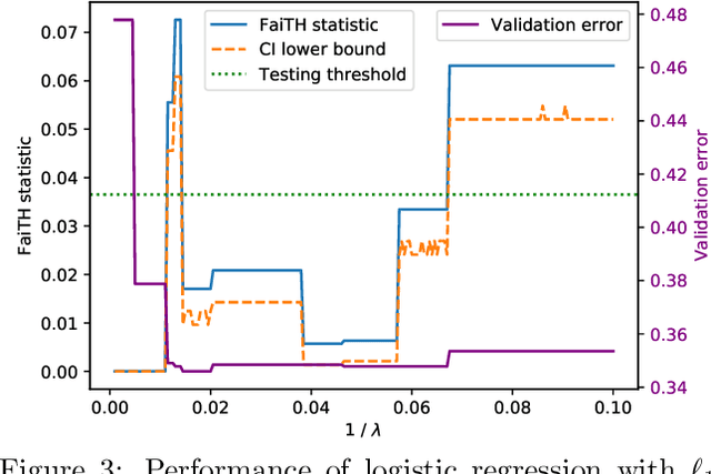 Figure 4 for Auditing ML Models for Individual Bias and Unfairness