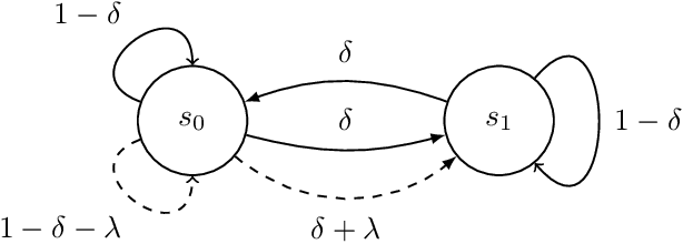 Figure 1 for No-Regret Reinforcement Learning with Heavy-Tailed Rewards