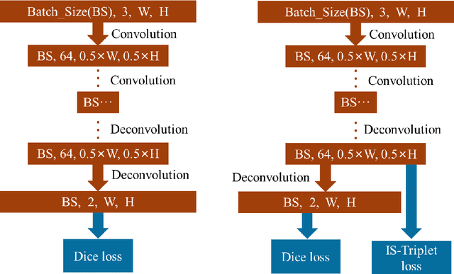 Figure 1 for Improving Image co-segmentation via Deep Metric Learning