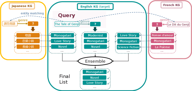 Figure 1 for Multilingual Knowledge Graph Completion via Ensemble Knowledge Transfer