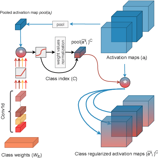 Figure 1 for Learning Class Regularized Features for Action Recognition