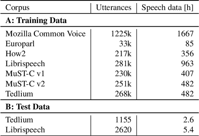 Figure 2 for Face-Dubbing++: Lip-Synchronous, Voice Preserving Translation of Videos