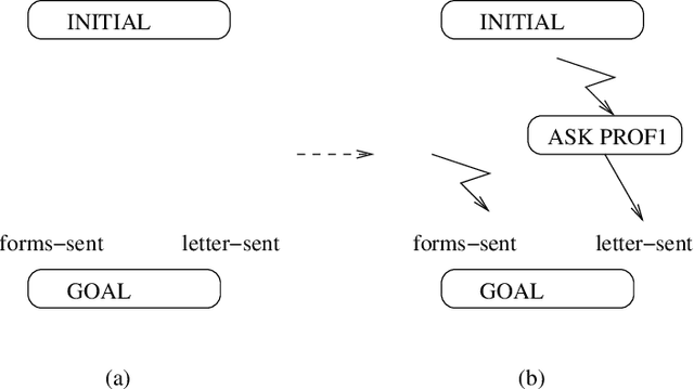 Figure 2 for Engineering a Conformant Probabilistic Planner