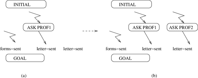 Figure 4 for Engineering a Conformant Probabilistic Planner