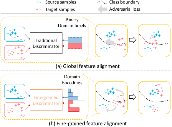 Figure 1 for Classes Matter: A Fine-grained Adversarial Approach to Cross-domain Semantic Segmentation
