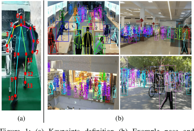 Figure 1 for Human in Events: A Large-Scale Benchmark for Human-centric Video Analysis in Complex Events