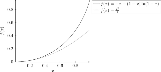 Figure 4 for Probabilistic Tools for the Analysis of Randomized Optimization Heuristics