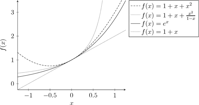 Figure 1 for Probabilistic Tools for the Analysis of Randomized Optimization Heuristics