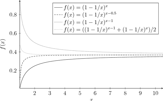 Figure 2 for Probabilistic Tools for the Analysis of Randomized Optimization Heuristics
