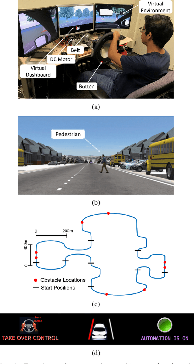 Figure 1 for The Effects of Driver Coupling and Automation Impedance on Emergency Steering Interventions
