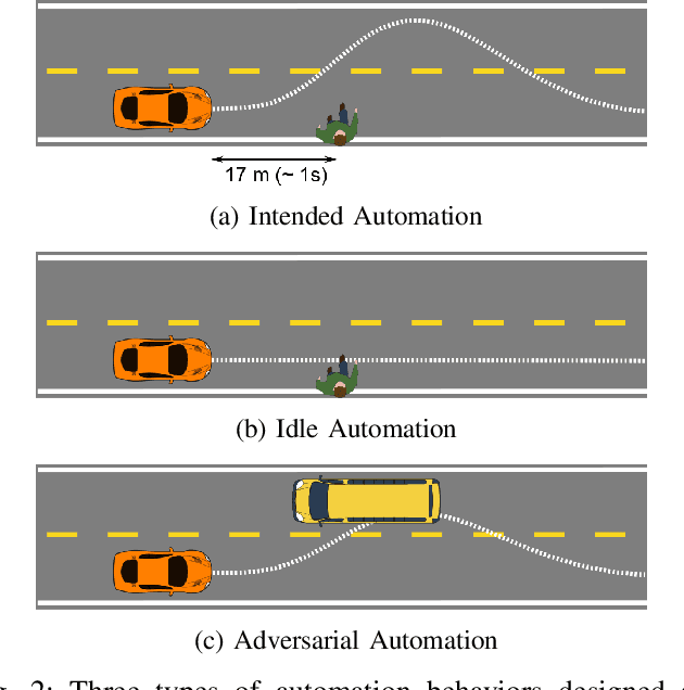 Figure 2 for The Effects of Driver Coupling and Automation Impedance on Emergency Steering Interventions