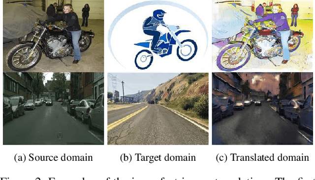 Figure 3 for Diversify and Match: A Domain Adaptive Representation Learning Paradigm for Object Detection