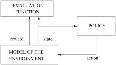 Figure 1 for Dyna Planning using a Feature Based Generative Model