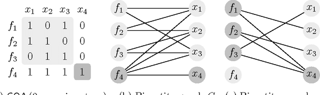 Figure 3 for A note on the complexity of the causal ordering problem
