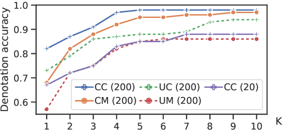 Figure 4 for Constrained Language Models Yield Few-Shot Semantic Parsers