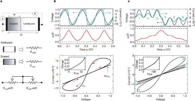 Figure 1 for Memristive Computing for Efficient Inference on Resource Constrained Devices