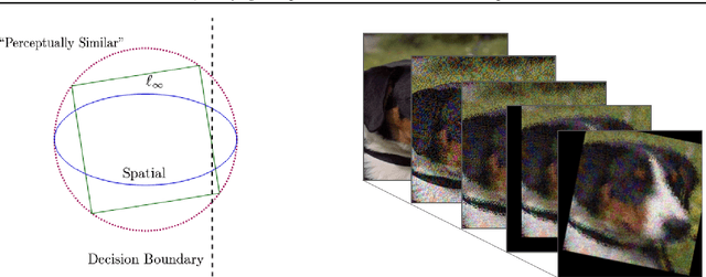 Figure 1 for Quantifying Perceptual Distortion of Adversarial Examples