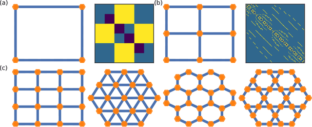 Figure 1 for Learning ground states of quantum Hamiltonians with graph networks