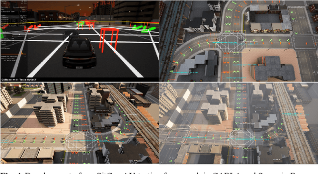 Figure 4 for Intersection focused Situation Coverage-based Verification and Validation Framework for Autonomous Vehicles Implemented in CARLA