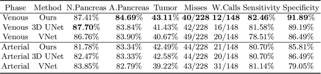 Figure 2 for Segmentation for Classification of Screening Pancreatic Neuroendocrine Tumors