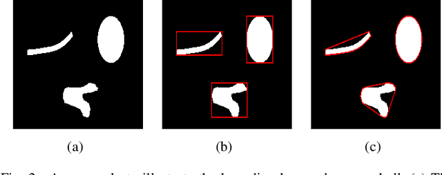 Figure 4 for A Hierarchical Image Matting Model for Blood Vessel Segmentation in Fundus images
