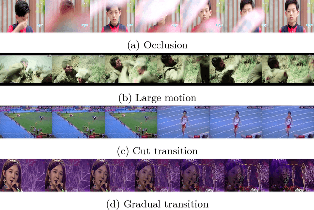 Figure 1 for Fast Video Shot Transition Localization with Deep Structured Models