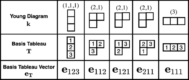 Figure 1 for Equivariant and Invariant Reynolds Networks
