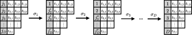 Figure 3 for Equivariant and Invariant Reynolds Networks