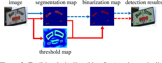 Figure 3 for Real-time Scene Text Detection with Differentiable Binarization