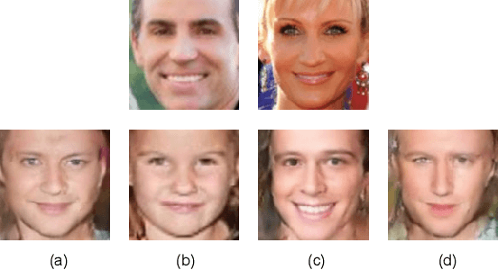 Figure 1 for What Will Your Child Look Like? DNA-Net: Age and Gender Aware Kin Face Synthesizer