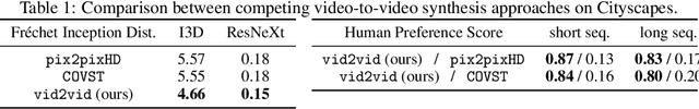 Figure 2 for Video-to-Video Synthesis