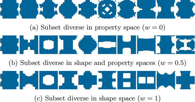 Figure 4 for METASET: Exploring Shape and Property Spaces for Data-Driven Metamaterials Design