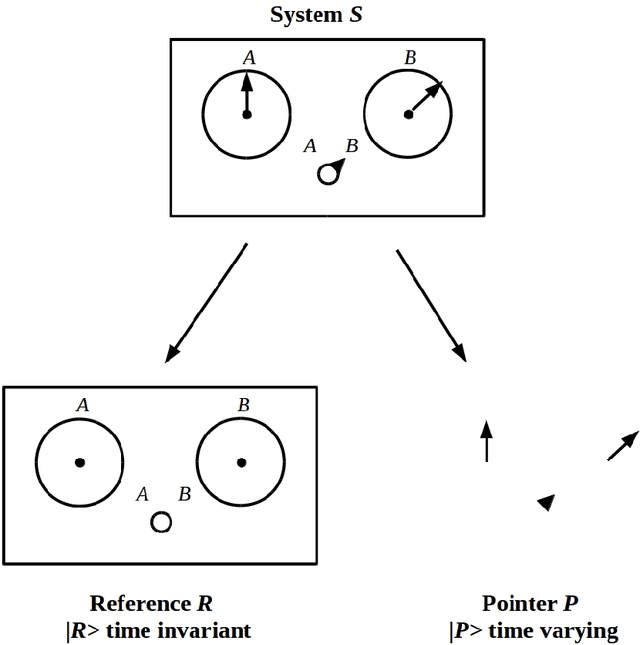Figure 2 for The Free Energy Principle drives neuromorphic development